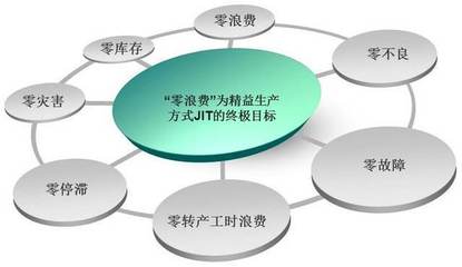 DELL认证咨询|产品ID和批次可追溯性,物料标识与先进先出运用