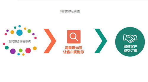 新郑关键词快速排名系统 河南凝睿