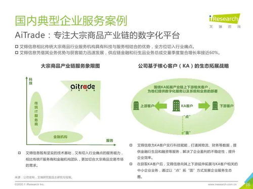 艾瑞咨询 2020年中国大宗商品产业链智慧升级研究报告