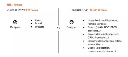 分享精华 产品公司和咨询公司的技能需求和生存法则