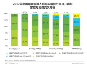 妈妈的吐槽 高质量陪伴的育儿宝典