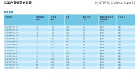 【高品质 飞利浦三基色直管荧光灯管 火热销售中】价格,厂家,图片,荧光灯/日光灯,南京欣天际照明工程-