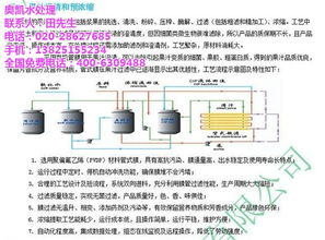 实力派公司 图 浓缩与分离提纯设备 北海浓缩与提纯最低优惠价格