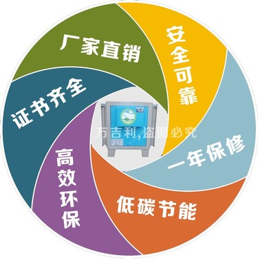 安阳市滑县高空排放油烟净化器设备厂家直销设备欢迎新老客户前来咨询另招收各地代理另出售无烟烧烤车等环保设备饭店酒店必需产品图片_高清图_细节图