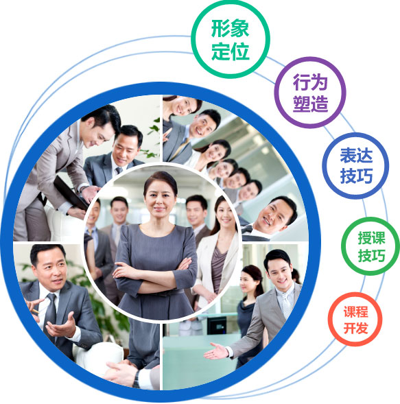想成为或已经是培训师的必看_教育_网