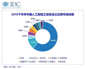 idc 中国人工智能市场 新老产品迭代,市场格局分化