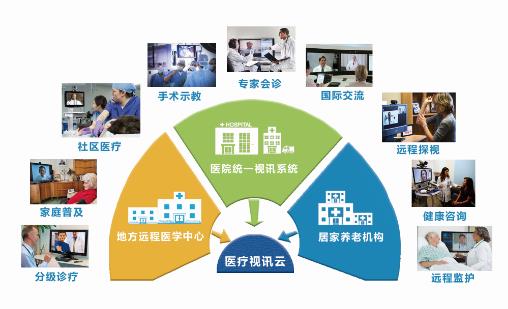远程医疗健康管理平台-东博视讯