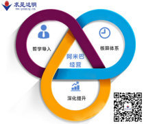 产品库系统咨询指南 构建与管理的最佳实践